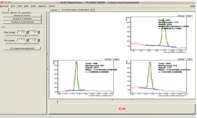 Figure 3. Large Scale Analysis tool, with invariant mass plots for K, Λ and Λ¯.