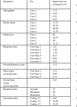Table 11. Performance Measurement Overview For  
