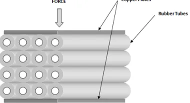 Fig. 12 MLSA Array of Rubber Tubes as Dielectric  Material 