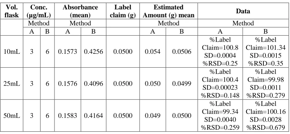 Table 8: Robustness for Enrofloxacin 