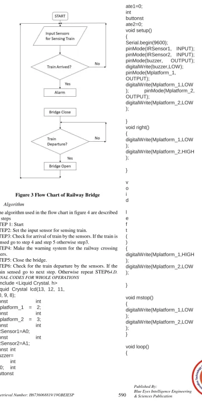 Figure 3 Flow Chart of Railway Bridge 