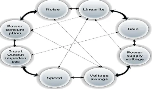 Figure 1. Analog design Octagon 