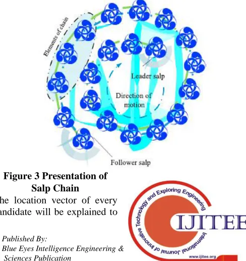 figure 2 and the constraints for the design are provided 
