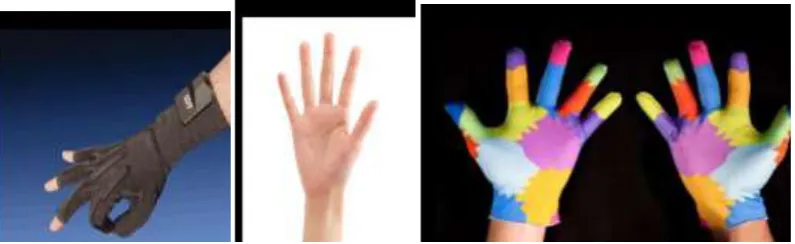 Figure 1. Data glove based, vision based and colour glove based hand gesture recognition (from left to right)