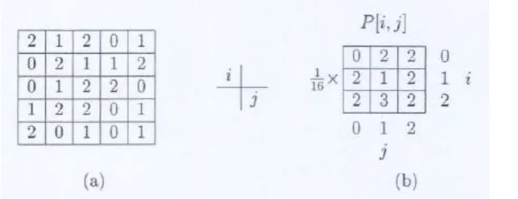 Figure 3: (a) A 5×5 image with three gray levels 0, 1, and 2. (b) the gray level co-occurrence matrix for d= (1,  1)