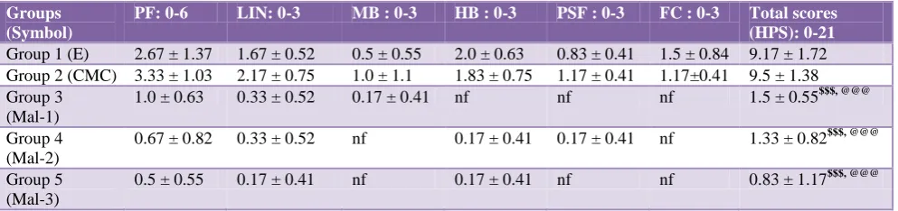 Table 4: Effect of Malotilate on liver histopathology of ethanol-induced hepatic dysfunction in rats