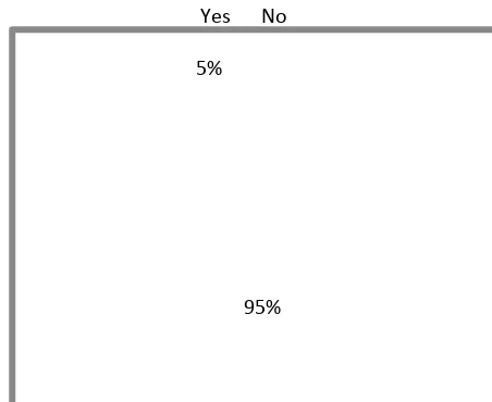 Figure 2 The results of parents' answers to the question "Are you satisfied with the emergence of new areas of study?"  