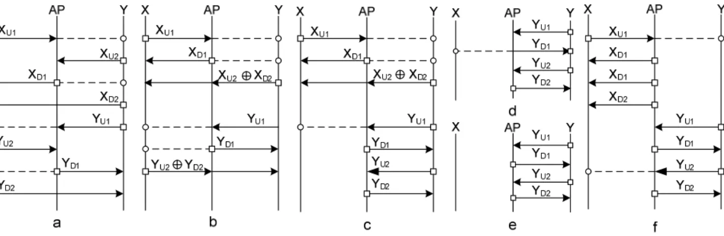 Figure 3.   a.  Regular coded cooperation, b.  Full-bidirectional relaying, c, Semi-bidirectional relaying, d and e