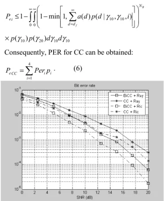 Figure 4.   BER performance comparisons of BiCC and regular CC for  Rayleigh (Ray) and Rician (Ric) channels models