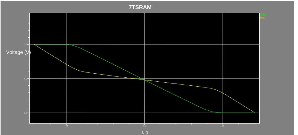 Fig. 12 6T SRAM Cell 