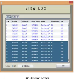 Fig -5: DDoS traffic rate with and without using TBDA System. 