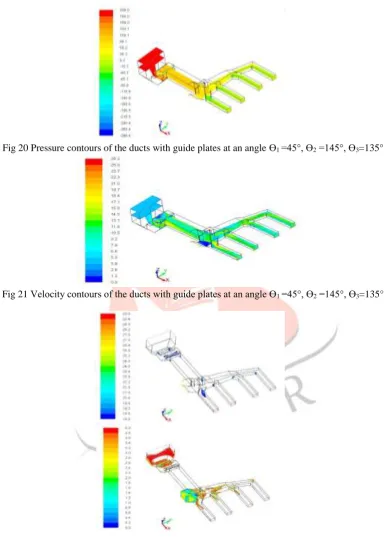Fig 22 High Velocity Zone with guide plates at an angle Ө1 =45°, Ө2 =145°, Ө3=135° Fig 23 Low velocity zone with guide plates at an angle Ө1 =45°, Ө2 =145°, Ө3=135° 