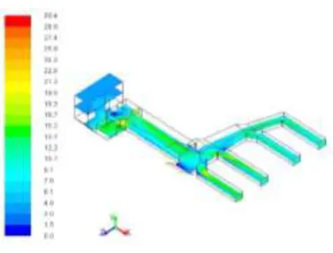Fig 9. Contours of Velocity magnitude for base duct