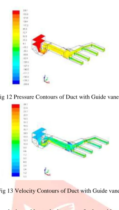 Fig 12 Pressure Contours of Duct with Guide vanes 