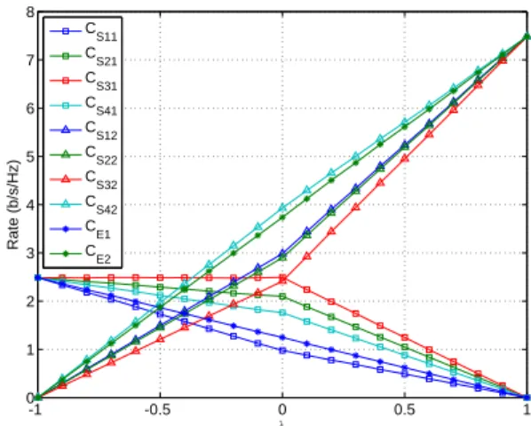 Fig. 3. Frame format for reference, basic and prioritizing coordinated schemes. a or b refers to either of the BS-RS or RS-relayed user transmission.