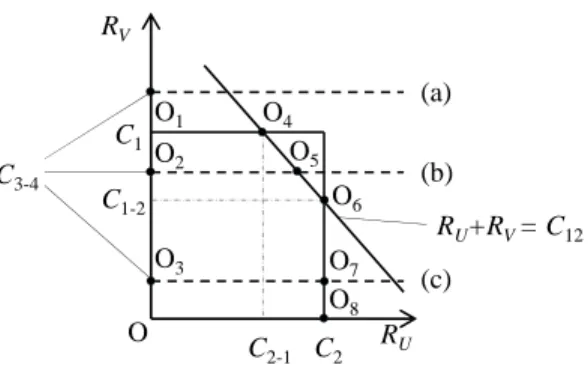 Fig. 2. Time slots in CDR Scheme S 2 .