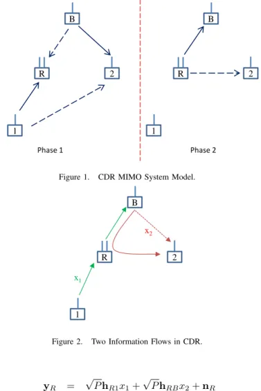 Figure 2. Two Information Flows in CDR.