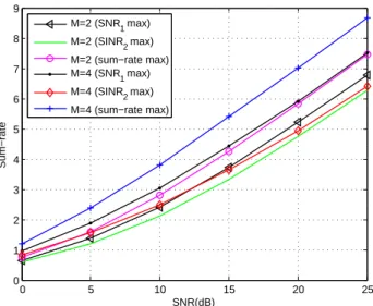 Figure 5. Rates for the two flows (M = 4).