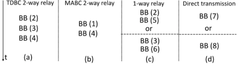 Figure 1. Available transmission schemes used as basic blocks (BBs).