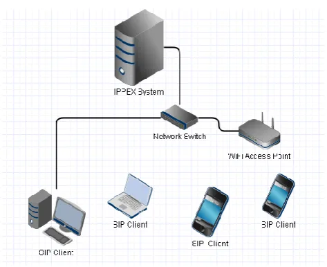 Figure 1: System Architecture 