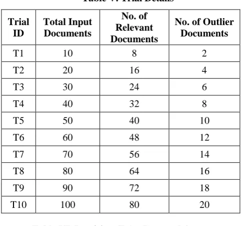 Table VI. Precision, False Rate and Accuracy  