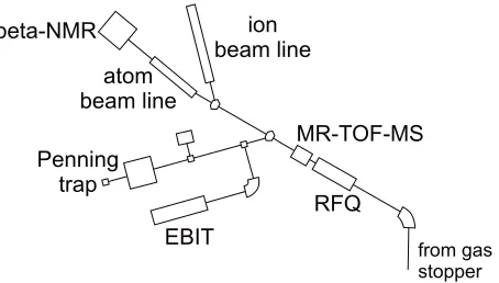 Figure 4. Beam lines of the MATS and LaSpec experiments. Both experiments are connected with a commonbeam line to the LEB gas stopper