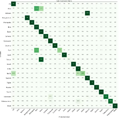 Fig 9. Confusion matrix of DSLR-Net when tested with Cross view 