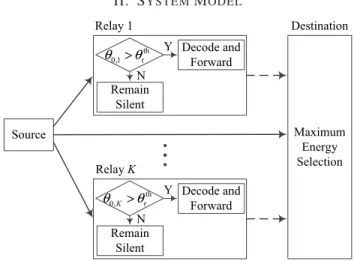 Fig. 1. System description of the proposed scheme.