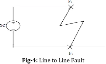 Fig-5: Block Diagram for Fault Detection 