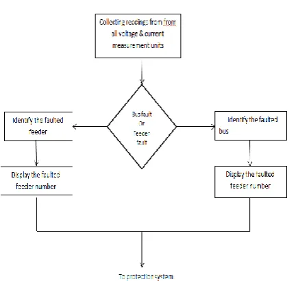 Table-2: System Parameters 
