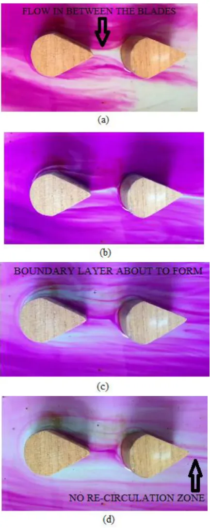 figure.   layer size is also changed. Flow separation is not changed, as only one cylinder is facing the flow as in case of single cylinder