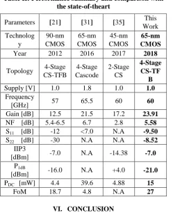 Table II: Performance summary and comparison with the state-of-theart 