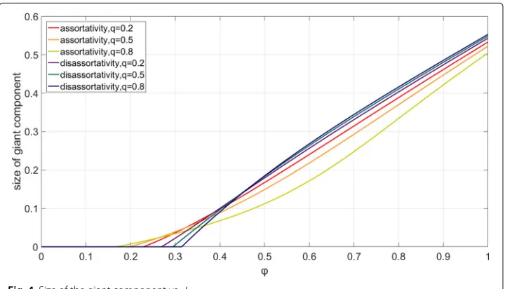 Table 1 Critical values of φ