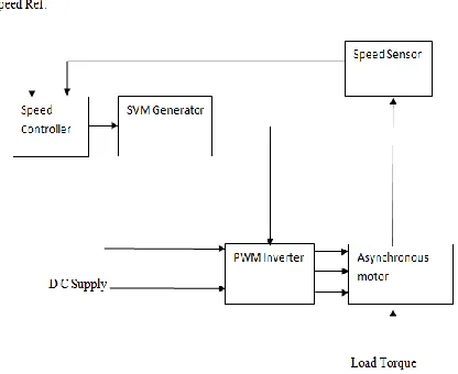 Fig. 6. Block Diagram of complete system. 
