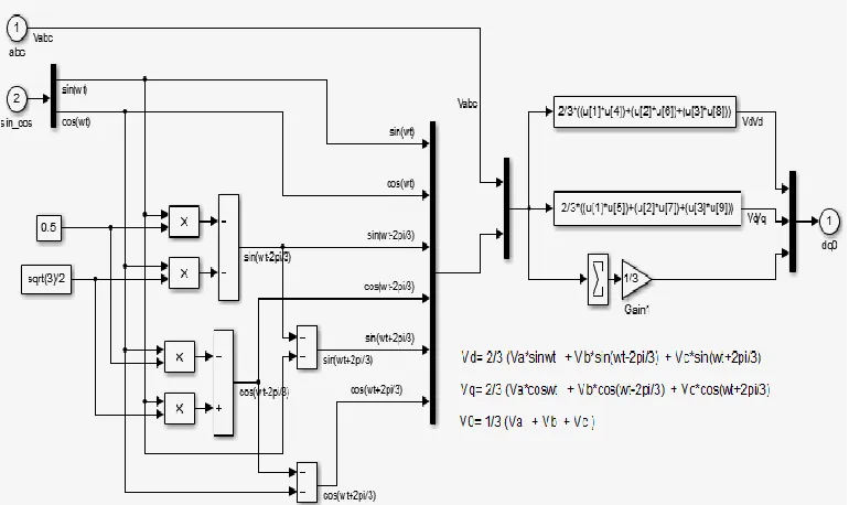 Fig.9. Simulation model of  α-β Vector Sector
