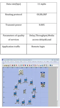 Figure 1: Environment Scenario of 10 Nodes 