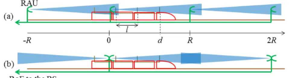 Fig. 1. Two types of coverage. Here we use the first type to analyze.
