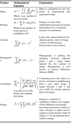 Table 2. Comparison of methodologies and proposed work  
