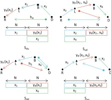 Fig. 1. Individual CDR Schemes S du , S ud , S dd and S uu . In each scheme, the time slot of the transmission represented by an arrow above is also represented by a rectangular below with the same dash style and the transmissions represented by the rectan