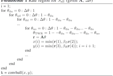 Fig. 4. Demonstration of the rate region of S duud .