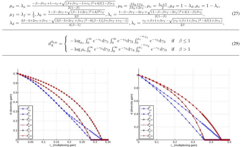 Fig. 4. The optimal DMT functions of E and S in CSI-L, d Lo (r), and the lower and upper bounds of the DMT functions of E and S in CSI-A with r V = 3 4 r U and β = 2.3.