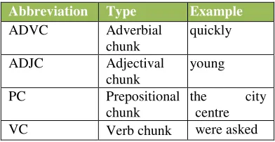 Table 1: Main phrase types and typical examples 