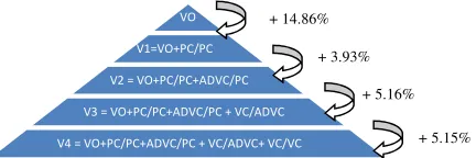 Table 3: Average phrase sizes (in words) for evaluation testsets with different PMG modules.