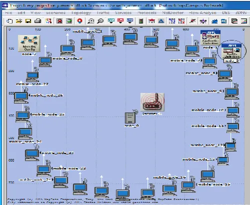 Figure 2: Scenario of 29 Nodes with jammer attack 