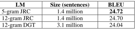 Table 3: Influence of different language models 