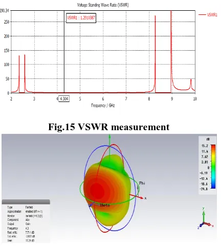 Fig.15 VSWR measurement 
