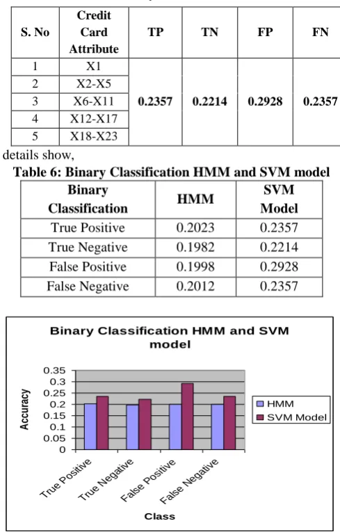 Table 1: Confusion matrix 