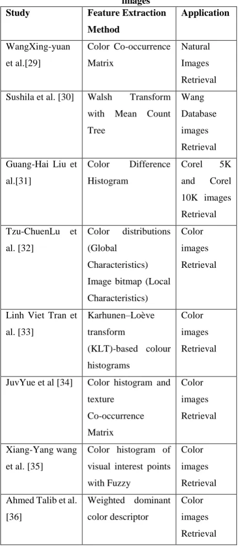Table 1. Feature Extraction Procedure for color images 