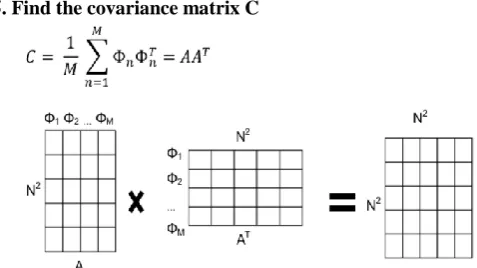 Figure 3: Computation process with multiplication. 