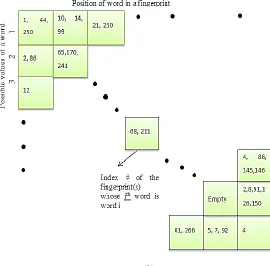 Fig-6 (a) Dividing the fingerprint into words. (b) Sample inverted file for the fingerprint database